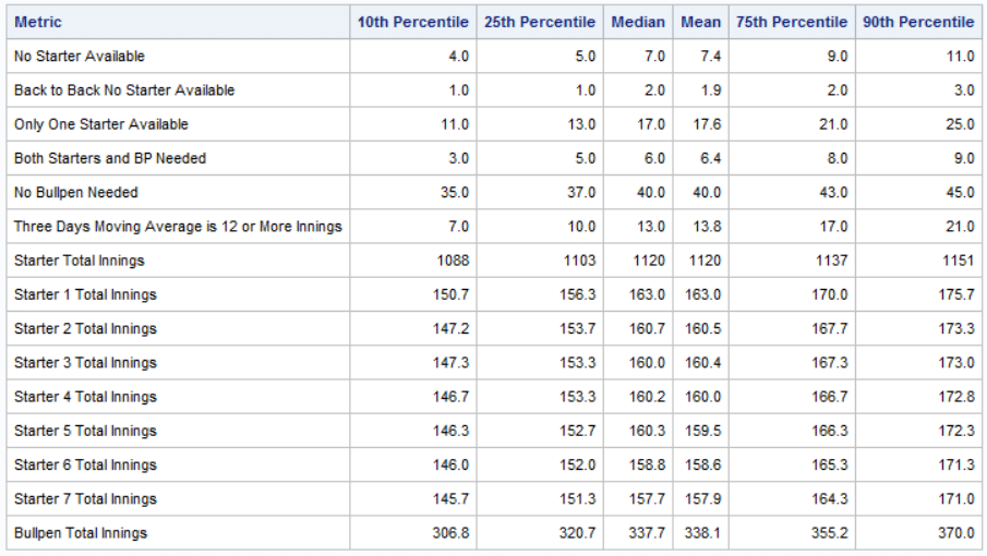 Too Many Candidate Starters? How About Stacking&nbsp;Them?