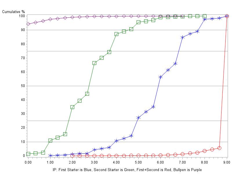 The Evolution of Pitcher&nbsp;Roles